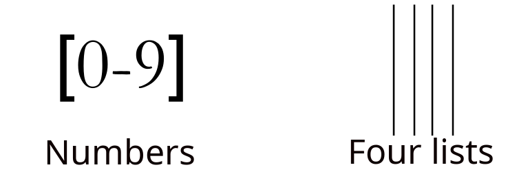 Graphic showing that input types allowed are strings, numbers, single list only