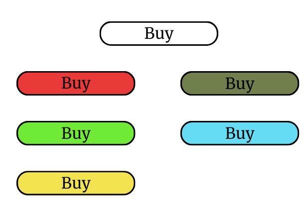 Buy Now Buttons with different sets of shoes