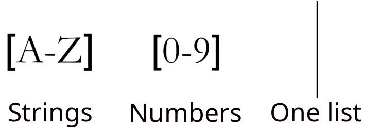 Graphic showing that input types allowed are strings, numbers, single list only