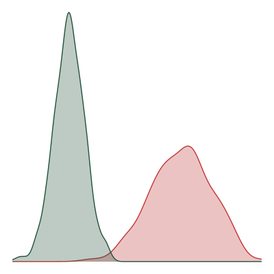 Graph of data highlighting a datapoint that is an outlier.