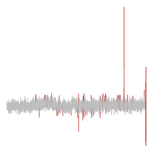 Graph of data highlighting a datapoint that is an outlier.